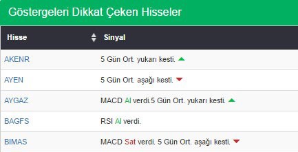 Bu hisselere dikkat