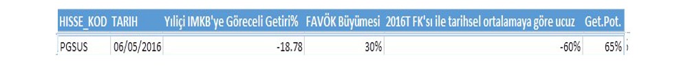 BİST-100'de ucuz ve getiri potansiyeli yüksek hisseler