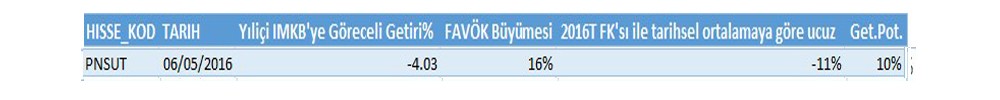 BİST-100'de ucuz ve getiri potansiyeli yüksek hisseler