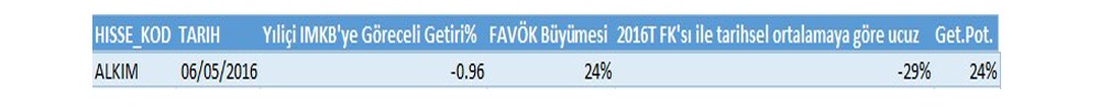 BİST-100'de ucuz ve getiri potansiyeli yüksek hisseler