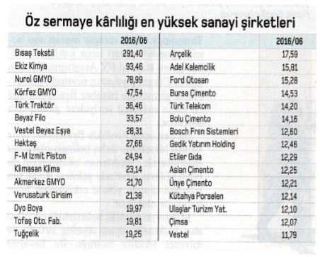 Prim yapma ihtimali yüksek 55 hisse