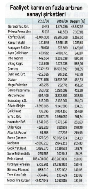 Prim yapma ihtimali yüksek 55 hisse