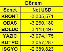 8 aylık net yabancı pozisyonları