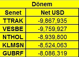 8 aylık net yabancı pozisyonları