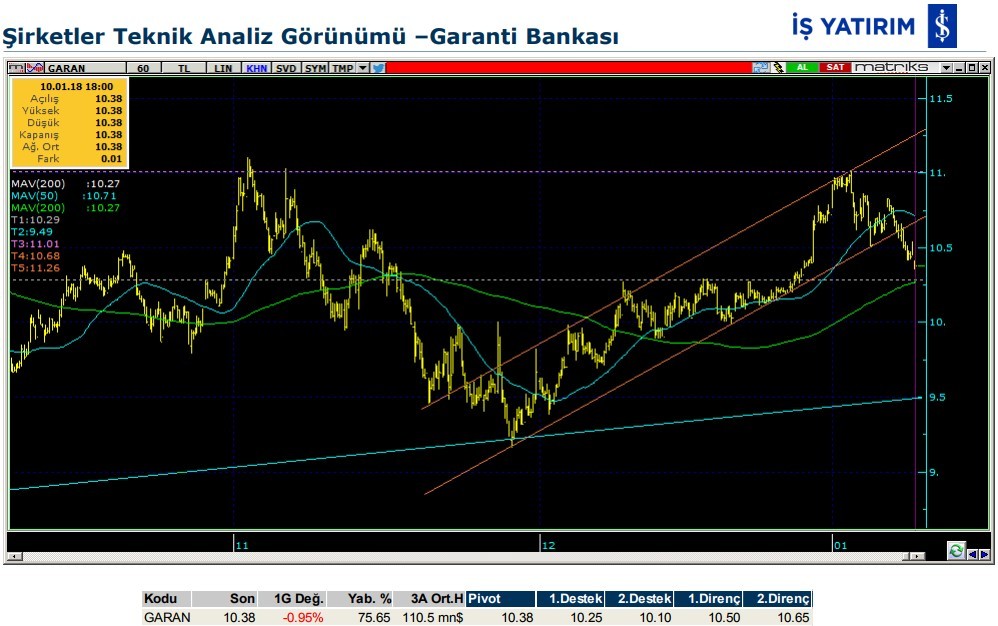 3 hissede bugün hareketlenme olabilir