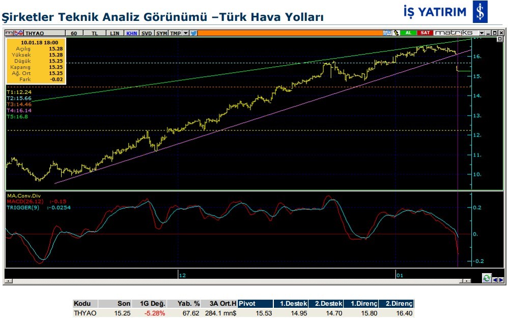 3 hissede bugün hareketlenme olabilir