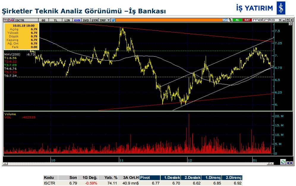 3 hissede bugün hareketlenme olabilir