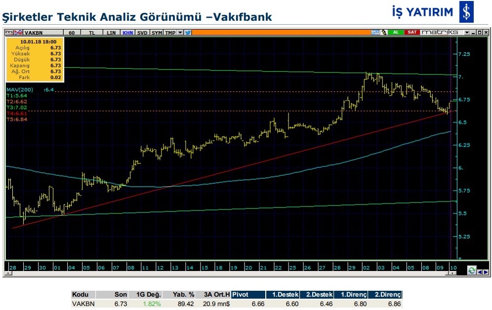 3 hissede bugün hareketlenme olabilir