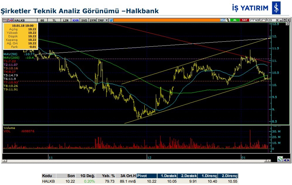 3 hissede bugün hareketlenme olabilir