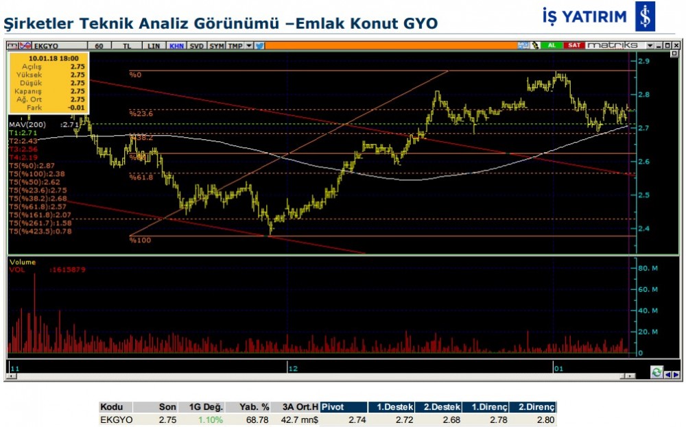 3 hissede bugün hareketlenme olabilir