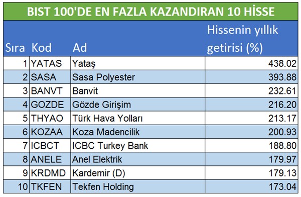 İntıra Bey'den Borsa 100 hisselerinin analizleri