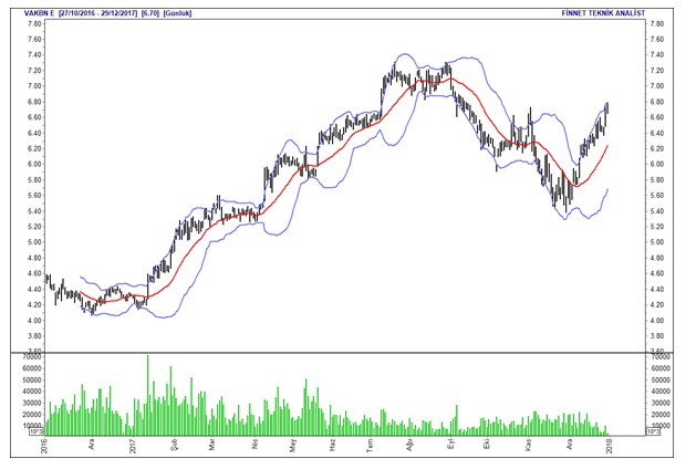 İntıra Bey'den Borsa 100 hisselerinin analizleri