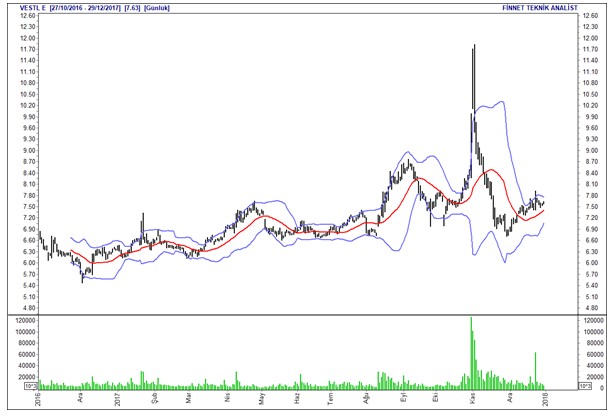 İntıra Bey'den Borsa 100 hisselerinin analizleri