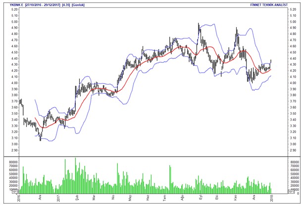 İntıra Bey'den Borsa 100 hisselerinin analizleri