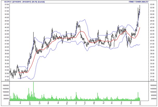 İntıra Bey'den Borsa 100 hisselerinin analizleri