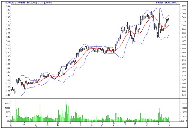 İntıra Bey'den Borsa 100 hisselerinin analizleri