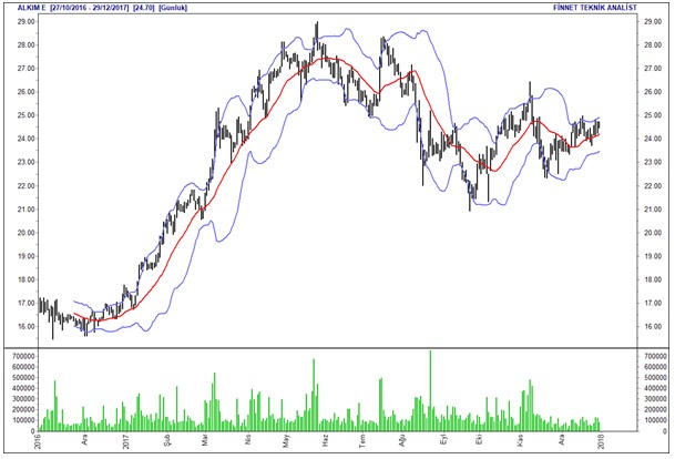 İntıra Bey'den Borsa 100 hisselerinin analizleri