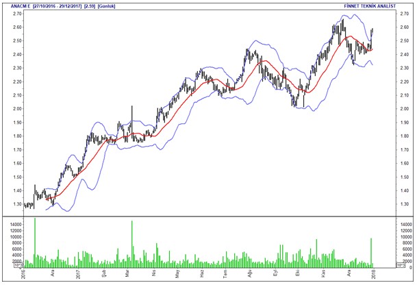 İntıra Bey'den Borsa 100 hisselerinin analizleri