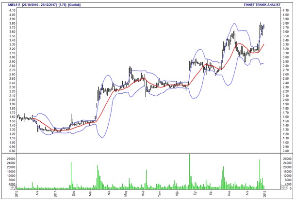 İntıra Bey'den Borsa 100 hisselerinin analizleri