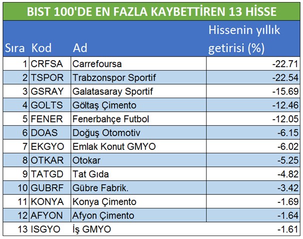 İntıra Bey'den Borsa 100 hisselerinin analizleri