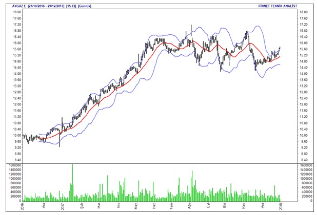 İntıra Bey'den Borsa 100 hisselerinin analizleri