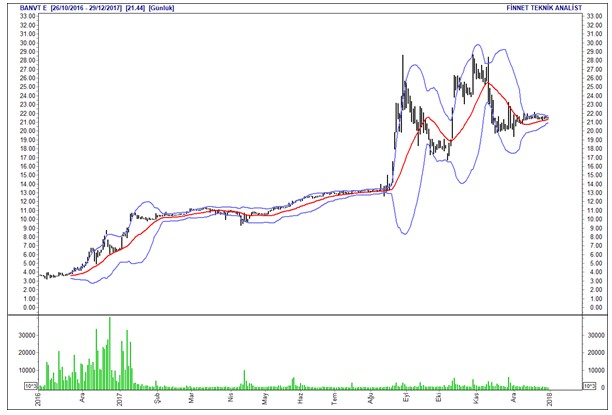 İntıra Bey'den Borsa 100 hisselerinin analizleri