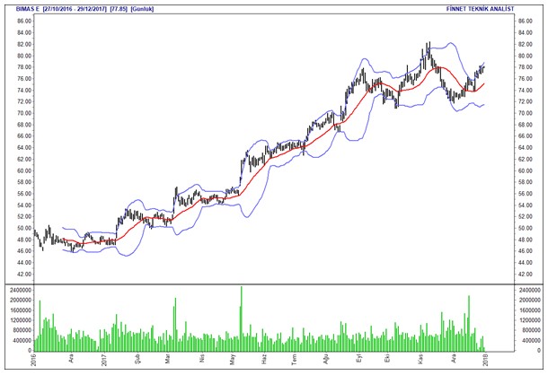 İntıra Bey'den Borsa 100 hisselerinin analizleri