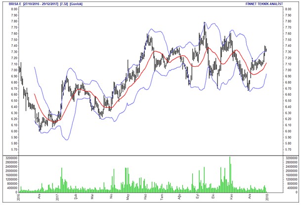 İntıra Bey'den Borsa 100 hisselerinin analizleri