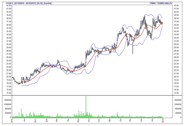 İntıra Bey'den Borsa 100 hisselerinin analizleri