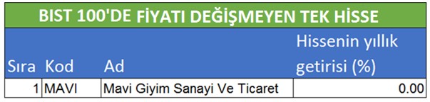 İntıra Bey'den Borsa 100 hisselerinin analizleri