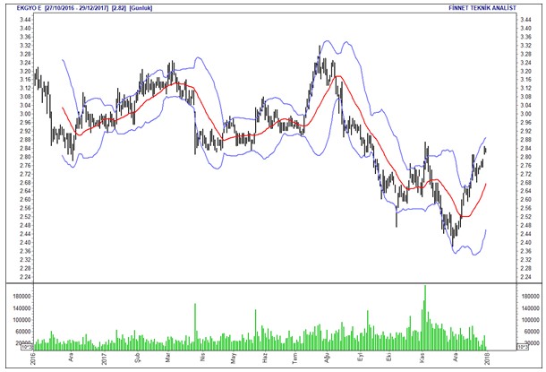 İntıra Bey'den Borsa 100 hisselerinin analizleri