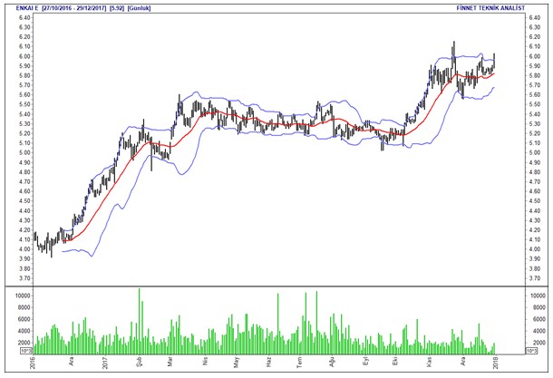 İntıra Bey'den Borsa 100 hisselerinin analizleri