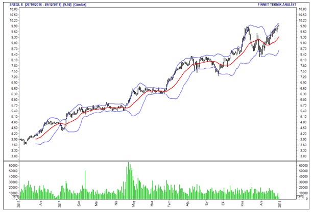 İntıra Bey'den Borsa 100 hisselerinin analizleri