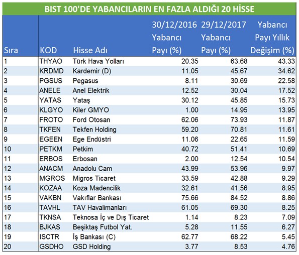 İntıra Bey'den Borsa 100 hisselerinin analizleri