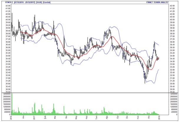 İntıra Bey'den Borsa 100 hisselerinin analizleri