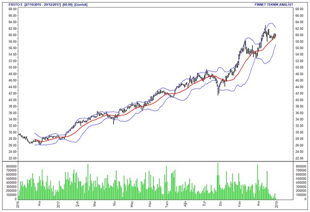 İntıra Bey'den Borsa 100 hisselerinin analizleri