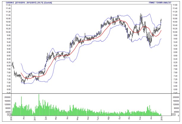 İntıra Bey'den Borsa 100 hisselerinin analizleri