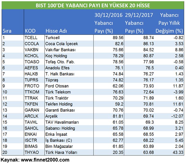 İntıra Bey'den Borsa 100 hisselerinin analizleri