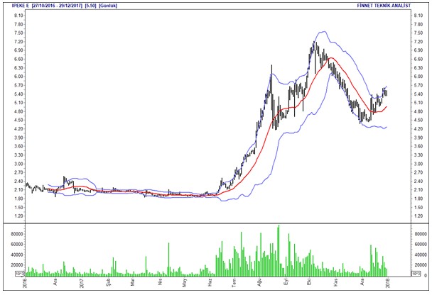 İntıra Bey'den Borsa 100 hisselerinin analizleri