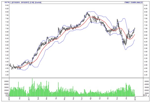 İntıra Bey'den Borsa 100 hisselerinin analizleri