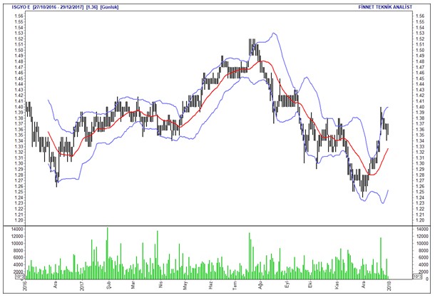 İntıra Bey'den Borsa 100 hisselerinin analizleri