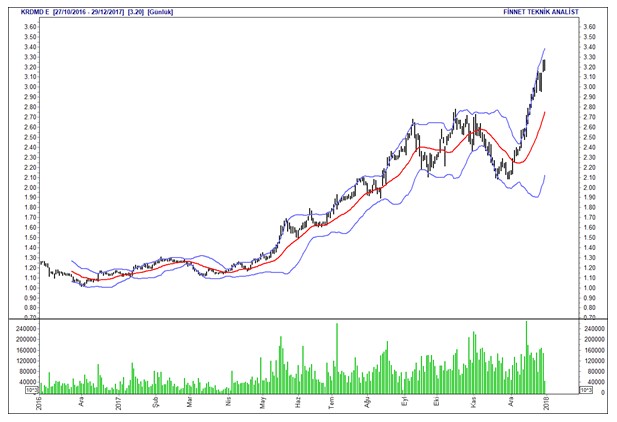 İntıra Bey'den Borsa 100 hisselerinin analizleri