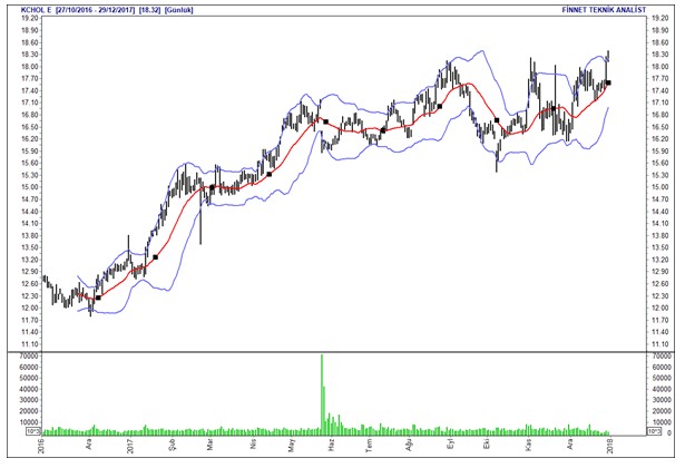 İntıra Bey'den Borsa 100 hisselerinin analizleri