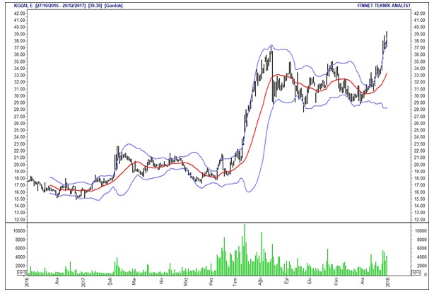 İntıra Bey'den Borsa 100 hisselerinin analizleri