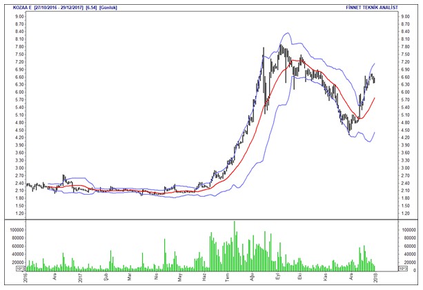 İntıra Bey'den Borsa 100 hisselerinin analizleri