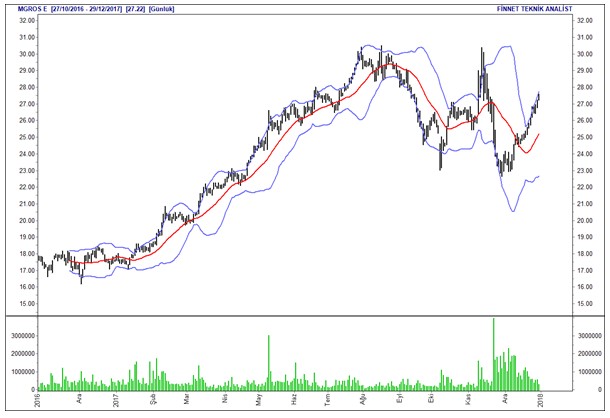 İntıra Bey'den Borsa 100 hisselerinin analizleri