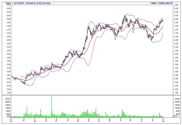 İntıra Bey'den Borsa 100 hisselerinin analizleri