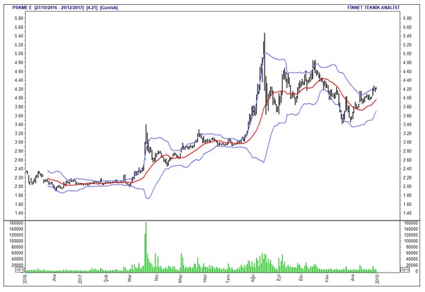 İntıra Bey'den Borsa 100 hisselerinin analizleri