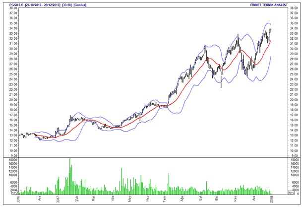 İntıra Bey'den Borsa 100 hisselerinin analizleri