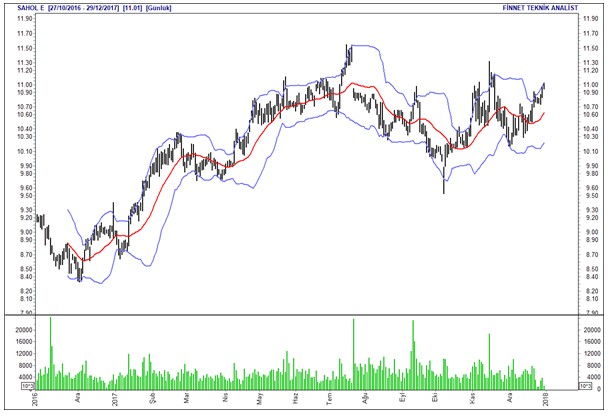 İntıra Bey'den Borsa 100 hisselerinin analizleri